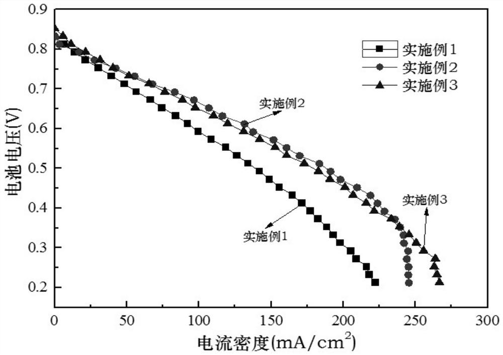 A kind of preparation method of gas diffusion layer of proton exchange membrane fuel cell