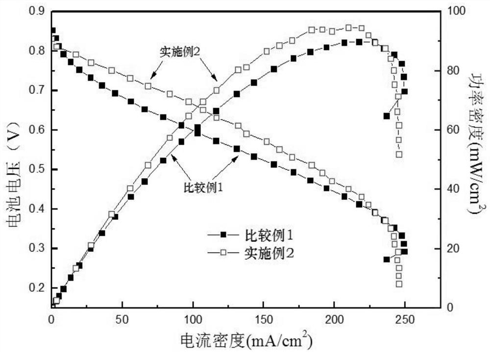 A kind of preparation method of gas diffusion layer of proton exchange membrane fuel cell
