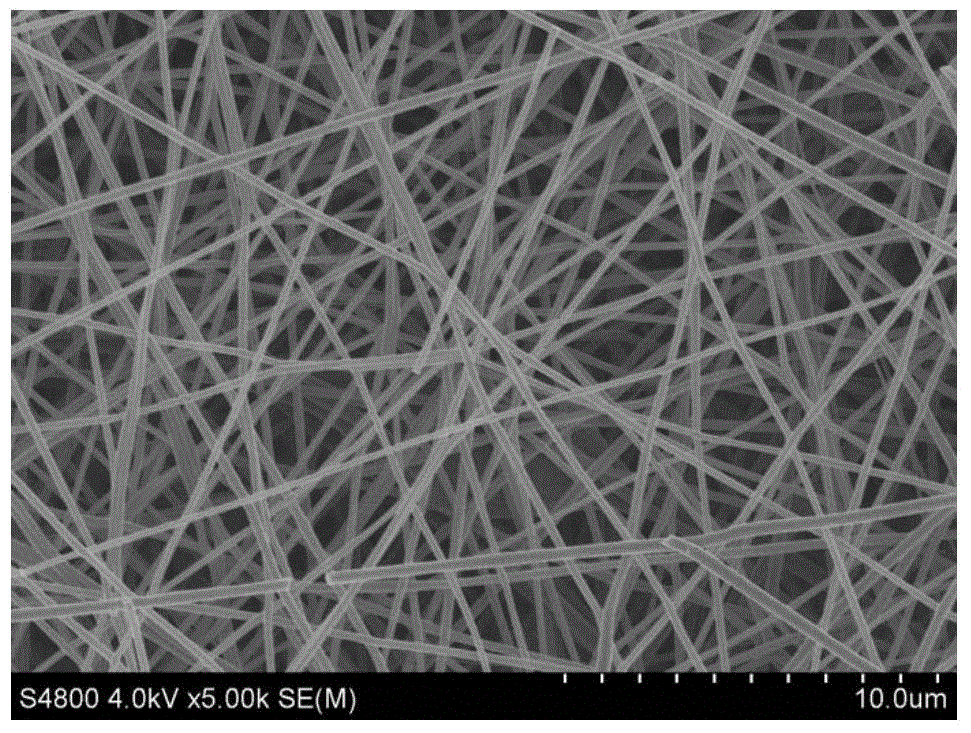 Preparation method of lignin-based carbon nanofiber