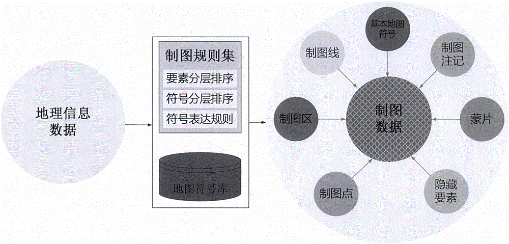 Method for integrally managing geographic information and cartographic data