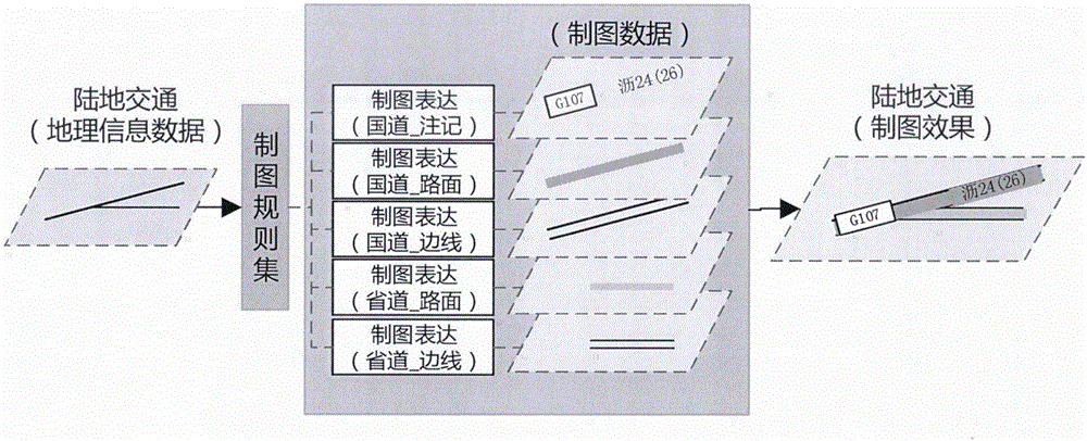 Method for integrally managing geographic information and cartographic data