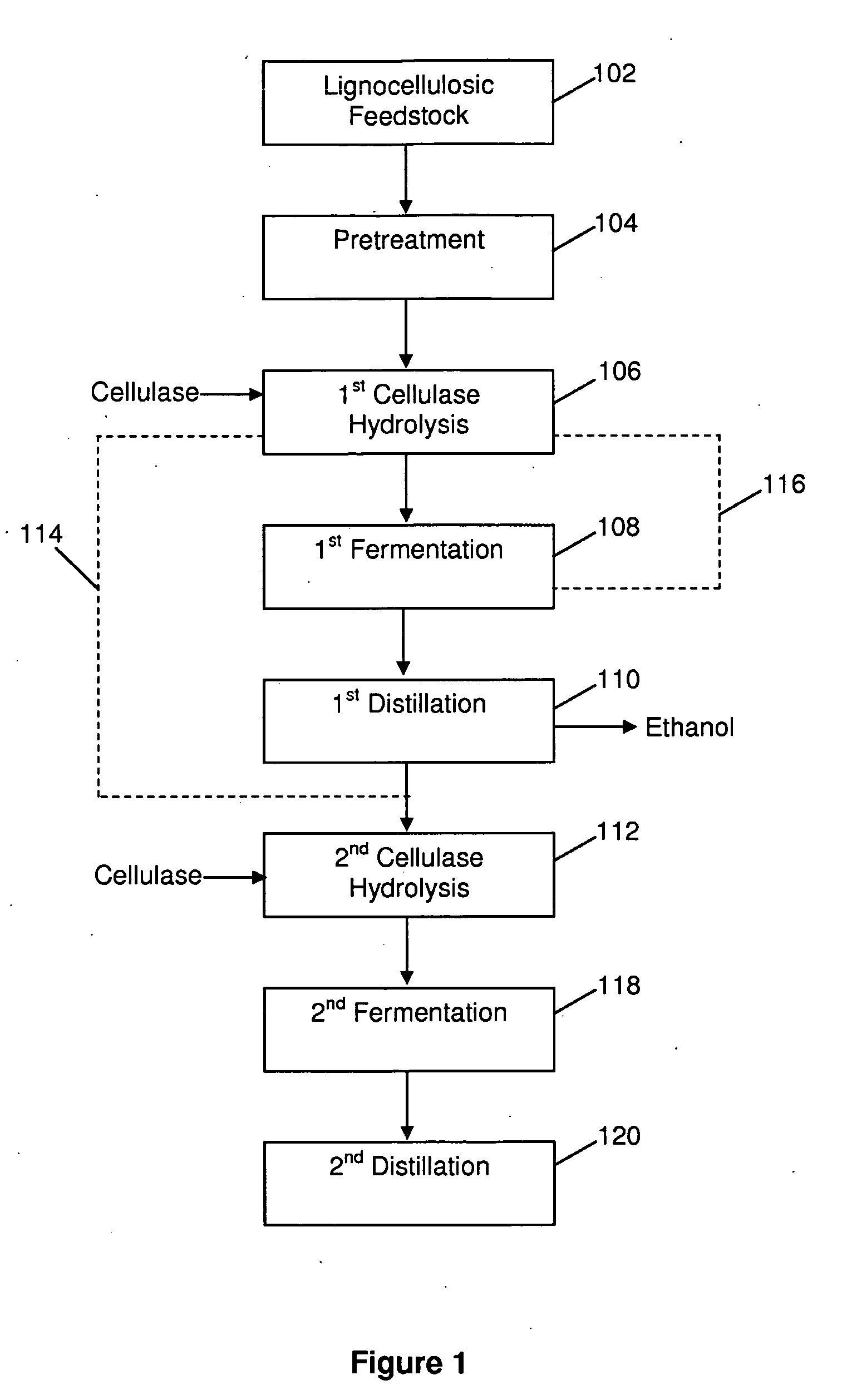Method for the production of alcohol from a pretreated lignocellulosic feedstock