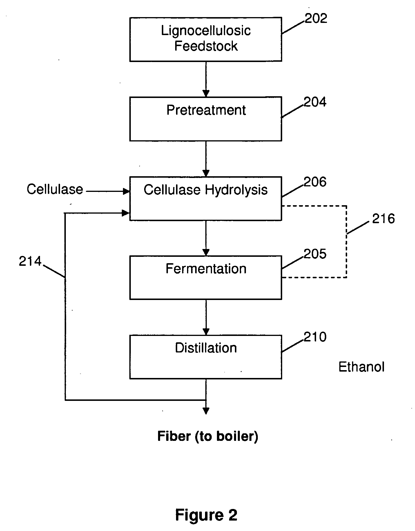 Method for the production of alcohol from a pretreated lignocellulosic feedstock