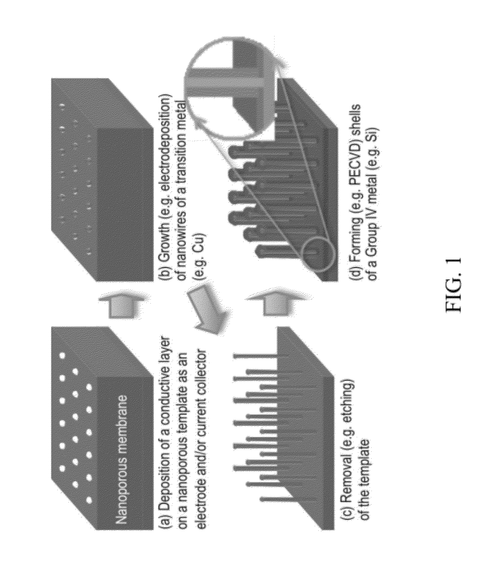 Composite nanowire compositions and methods of synthesis