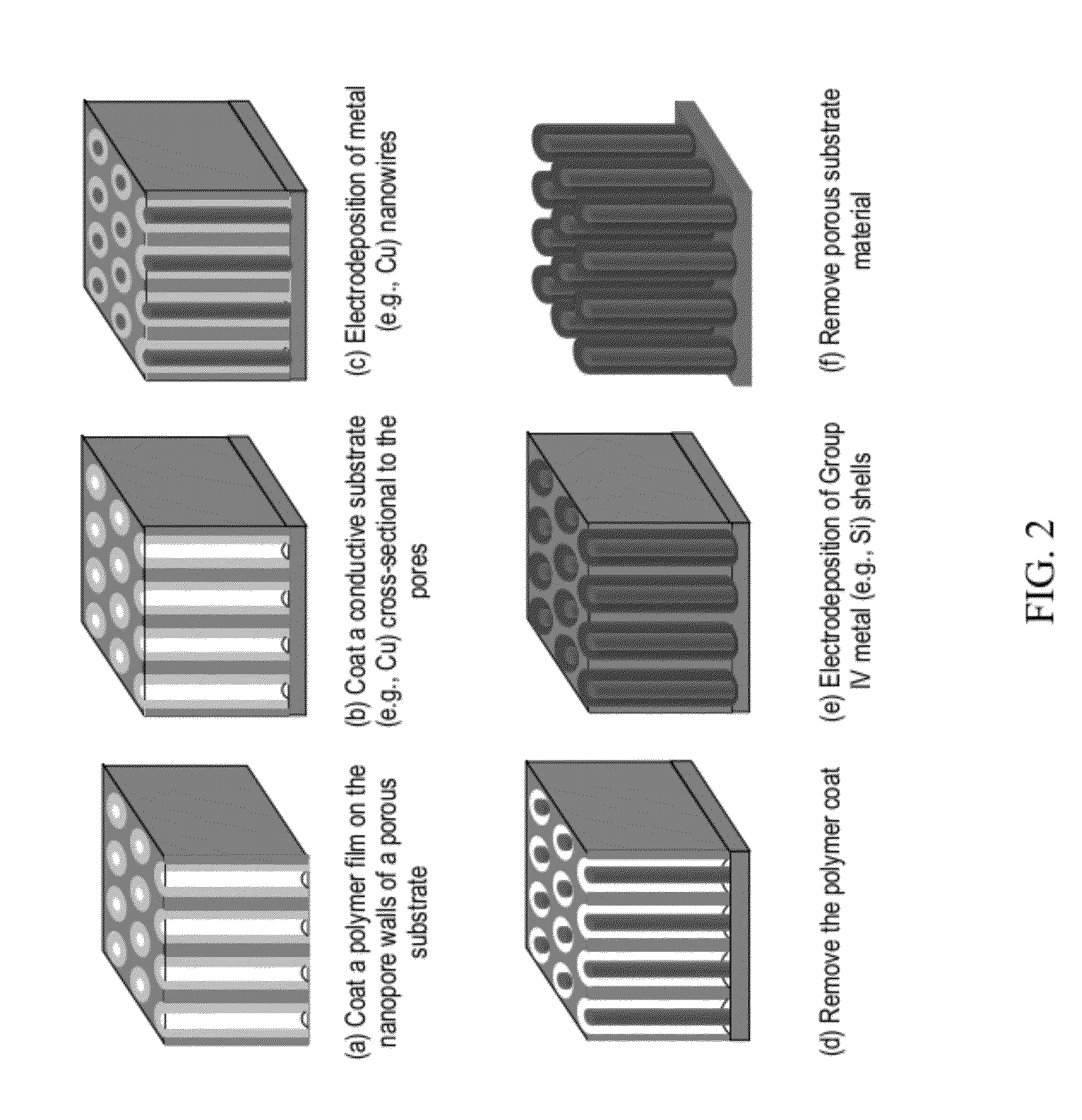 Composite nanowire compositions and methods of synthesis