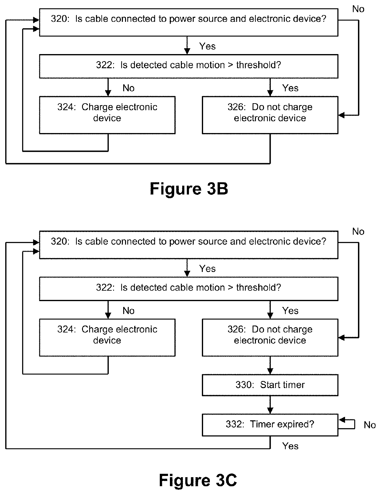 Motion sensing cable for intelligent charging of devices