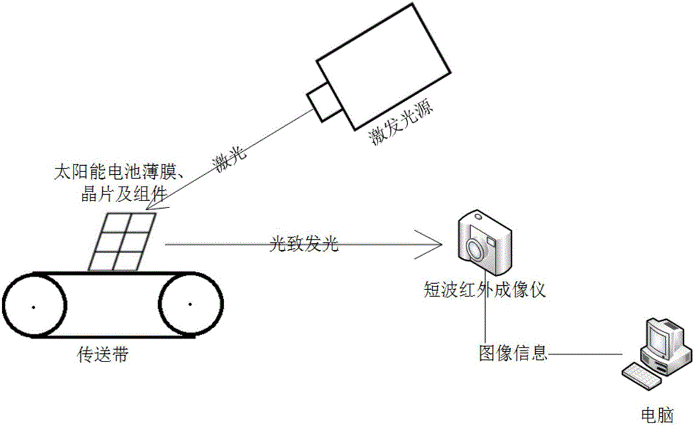 Solar cell photoluminescence high-speed detection system based on short-wave infrared imager and operation method thereof