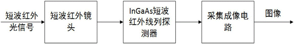 Solar cell photoluminescence high-speed detection system based on short-wave infrared imager and operation method thereof