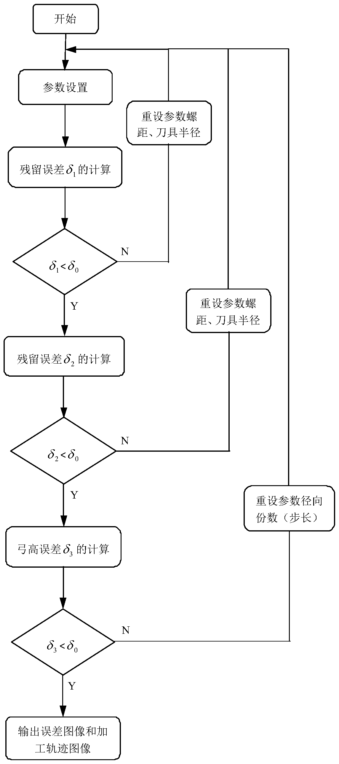 An Error Prediction Method for Helical Tool Turning Trajectories