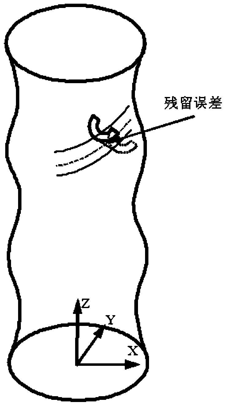 An Error Prediction Method for Helical Tool Turning Trajectories