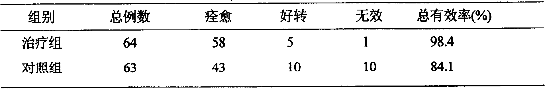 Chinese medicinal nasal wash and preparation method thereof