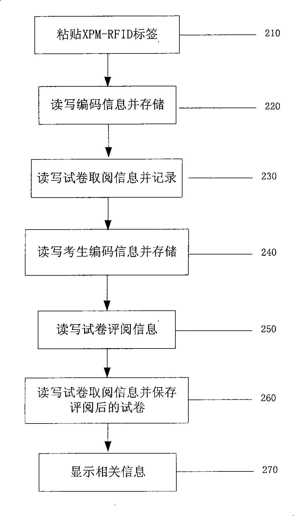 System and method for managing test paper using radio frequency recognizing technique