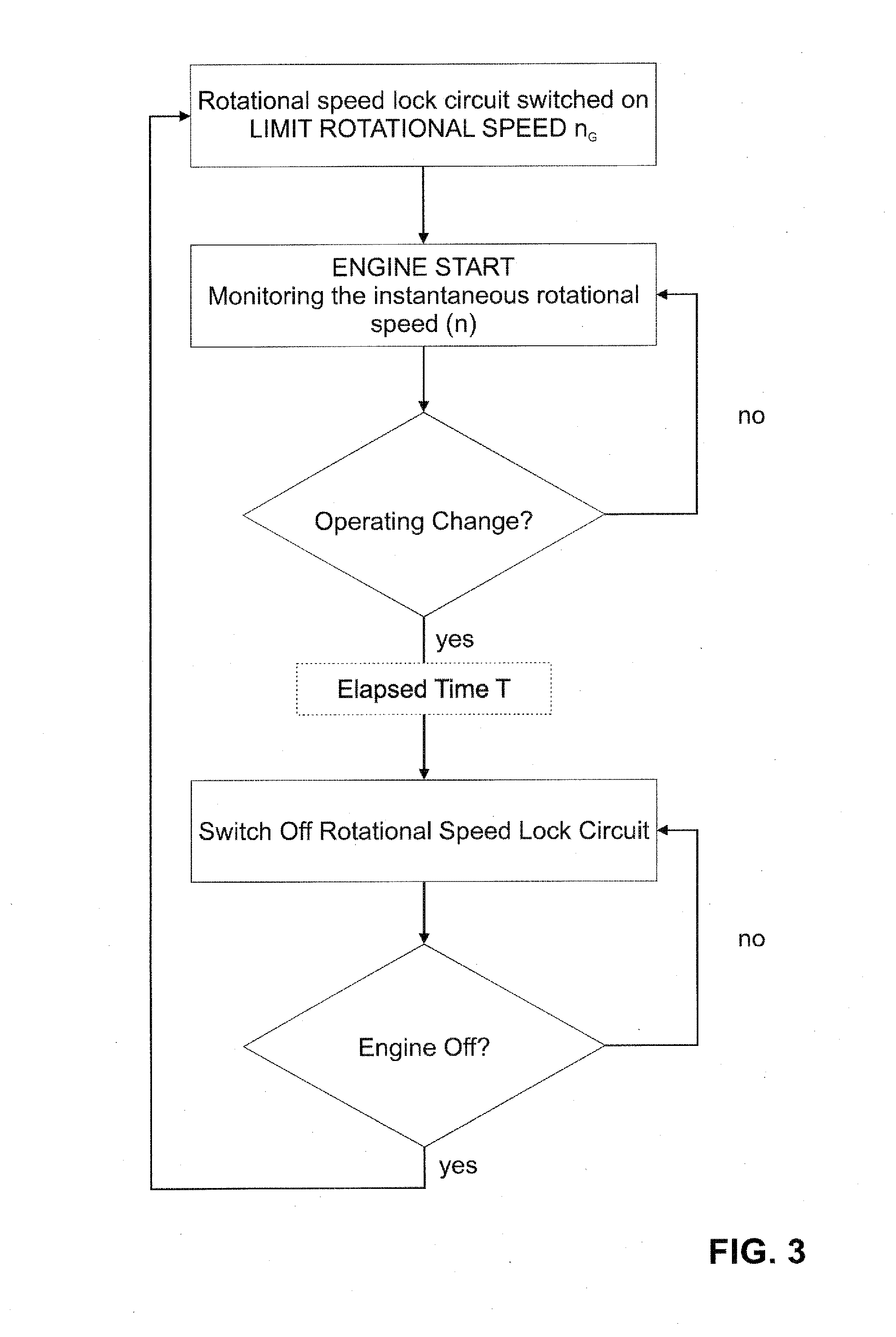 Method for controlling the limiting of the rotational speed of a combustion engine