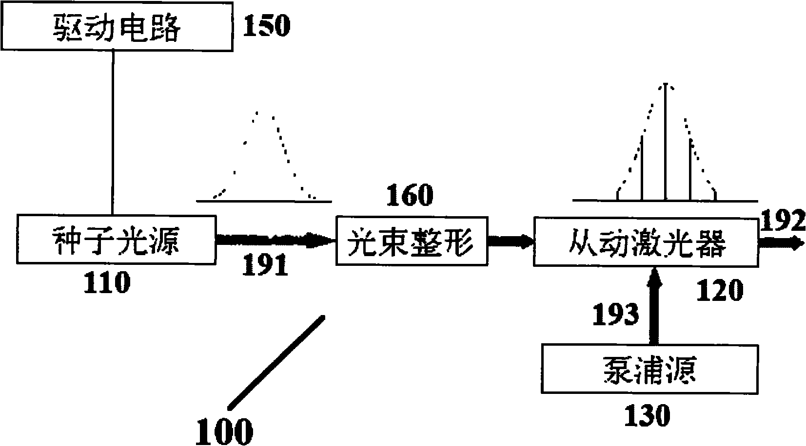 Seed light injecting master-slave matching method and seed light injecting system using same