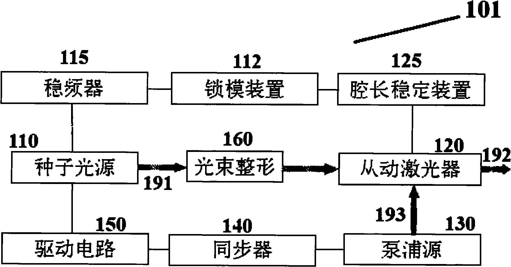 Seed light injecting master-slave matching method and seed light injecting system using same