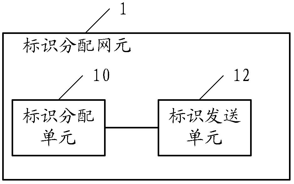 Application information pushing method, system and network element