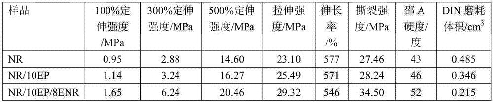 Epoxy resin enhanced rubber material as well as preparation method and application thereof