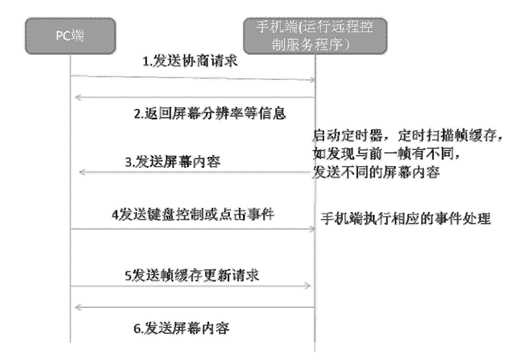 Teleconference communication method and system based on mobile phones