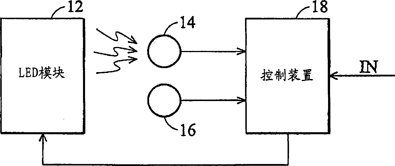 Backlight system and method for controlling the same