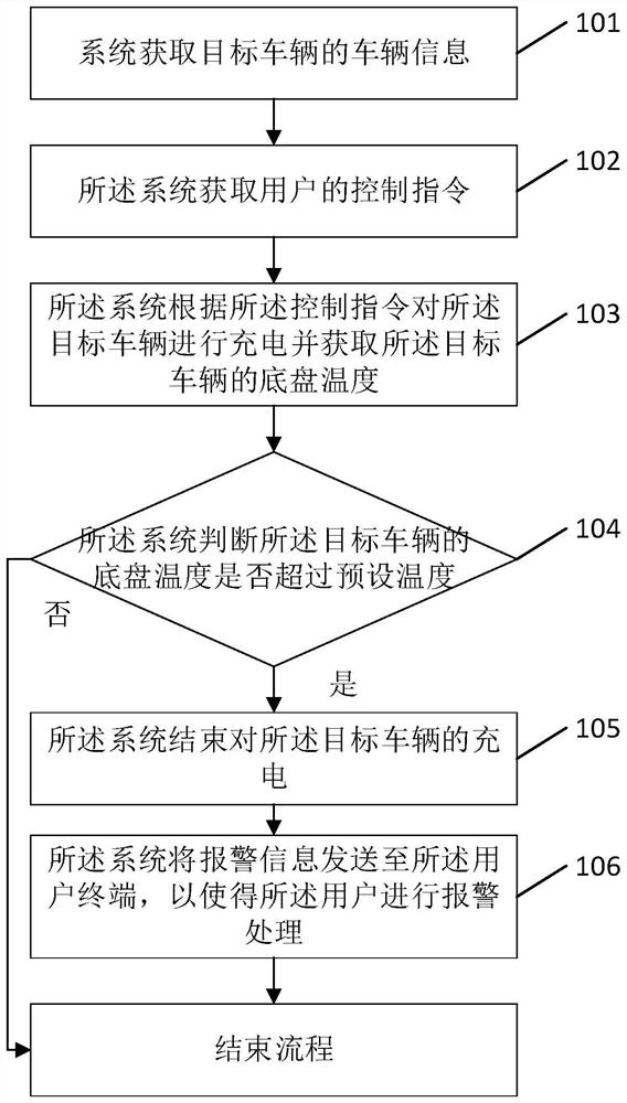 New energy vehicle charging monitoring method and related equipment