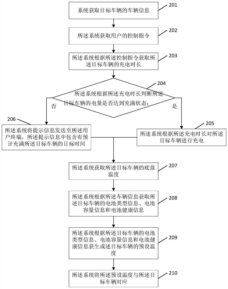 New energy vehicle charging monitoring method and related equipment