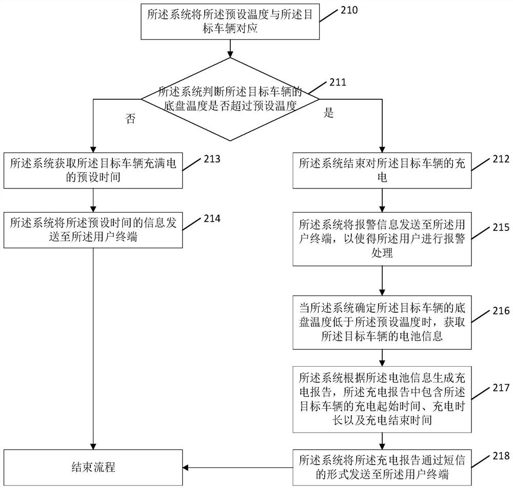 New energy vehicle charging monitoring method and related equipment