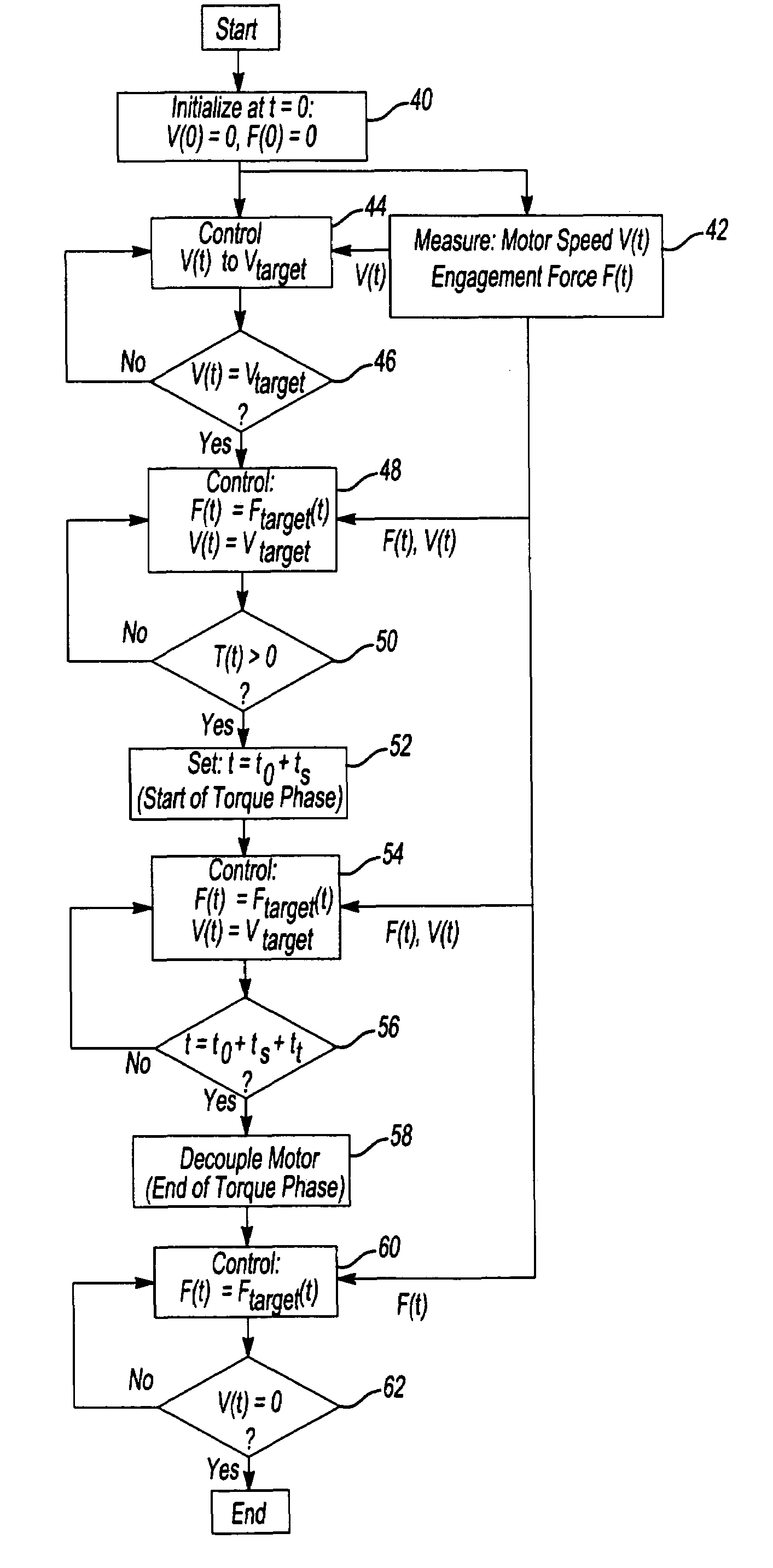 Method of testing friction components for automatic transmissions