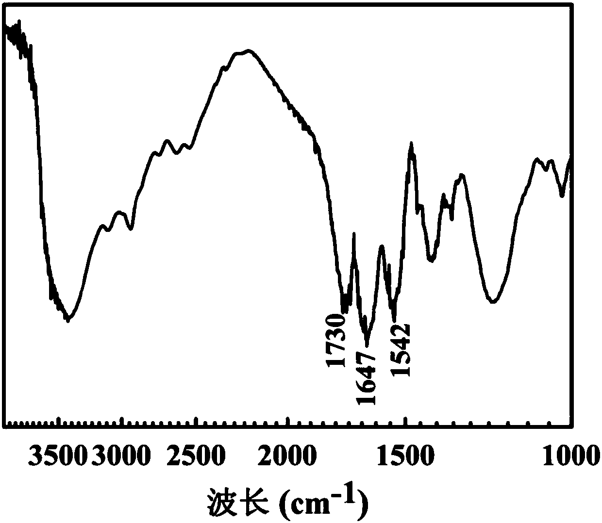 High-strength degradable hydrogel and preparation method thereof