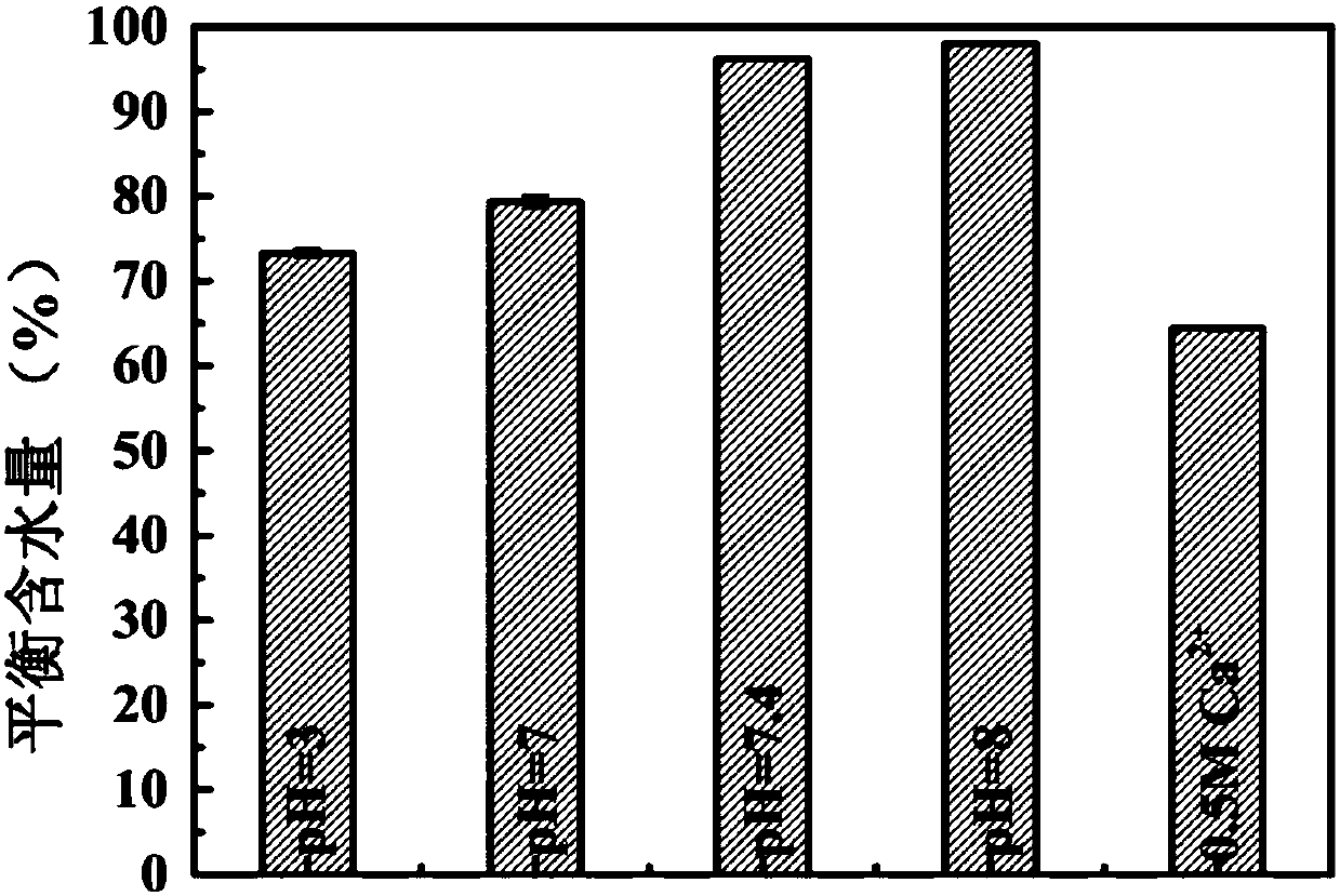 High-strength degradable hydrogel and preparation method thereof