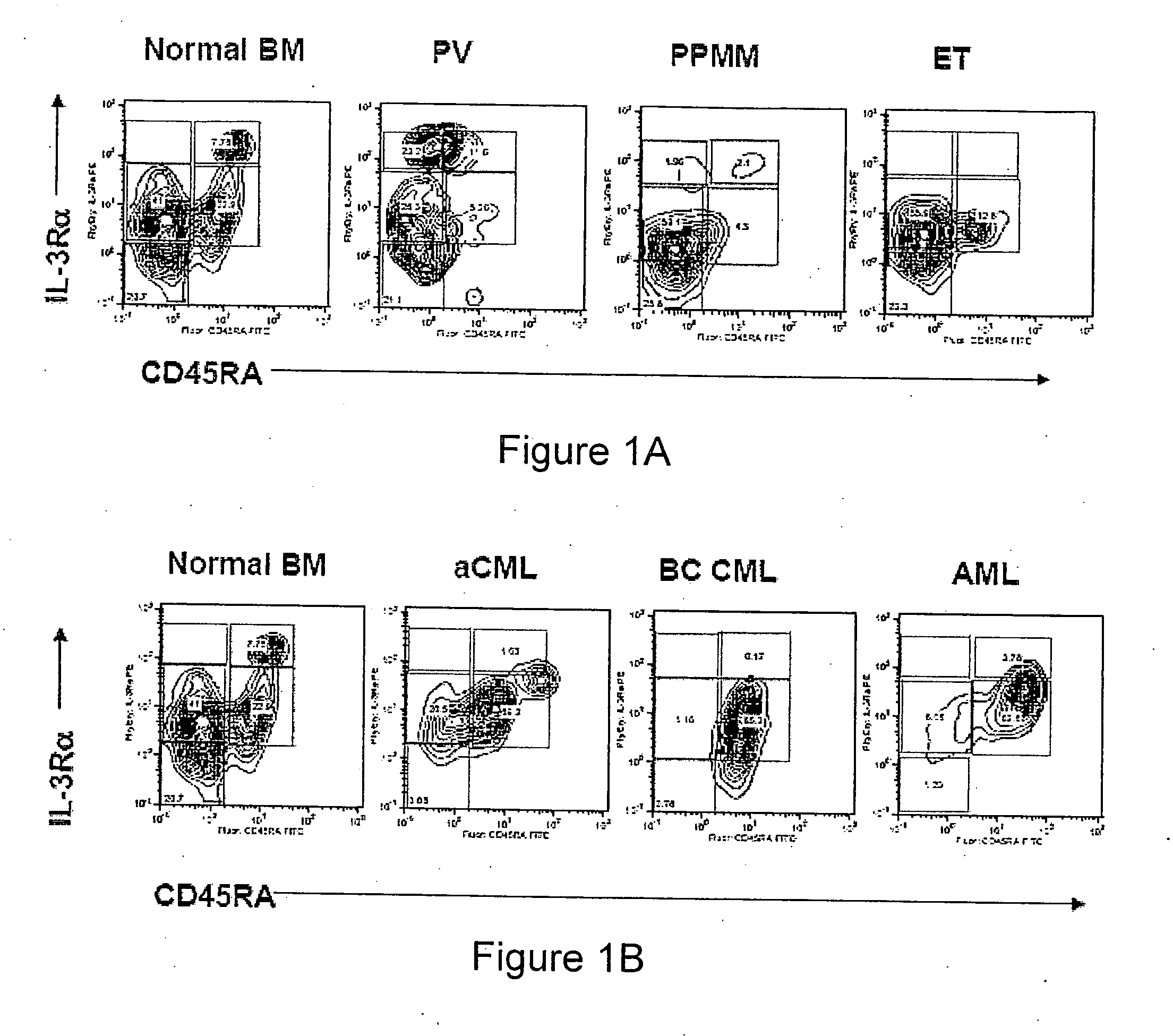 Methods for diagnosing and evaluating treatment of blood disorders