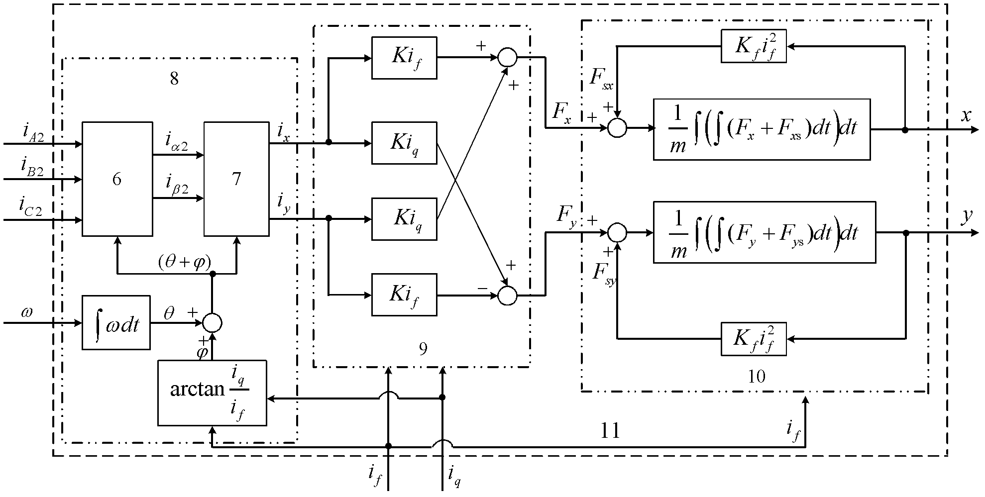 Decoupling method and control device for suspension force feed-forward compensation of bearingless permanent magnet synchronous motor