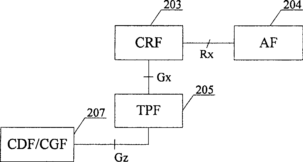 Processing method and system based on group data stream charge