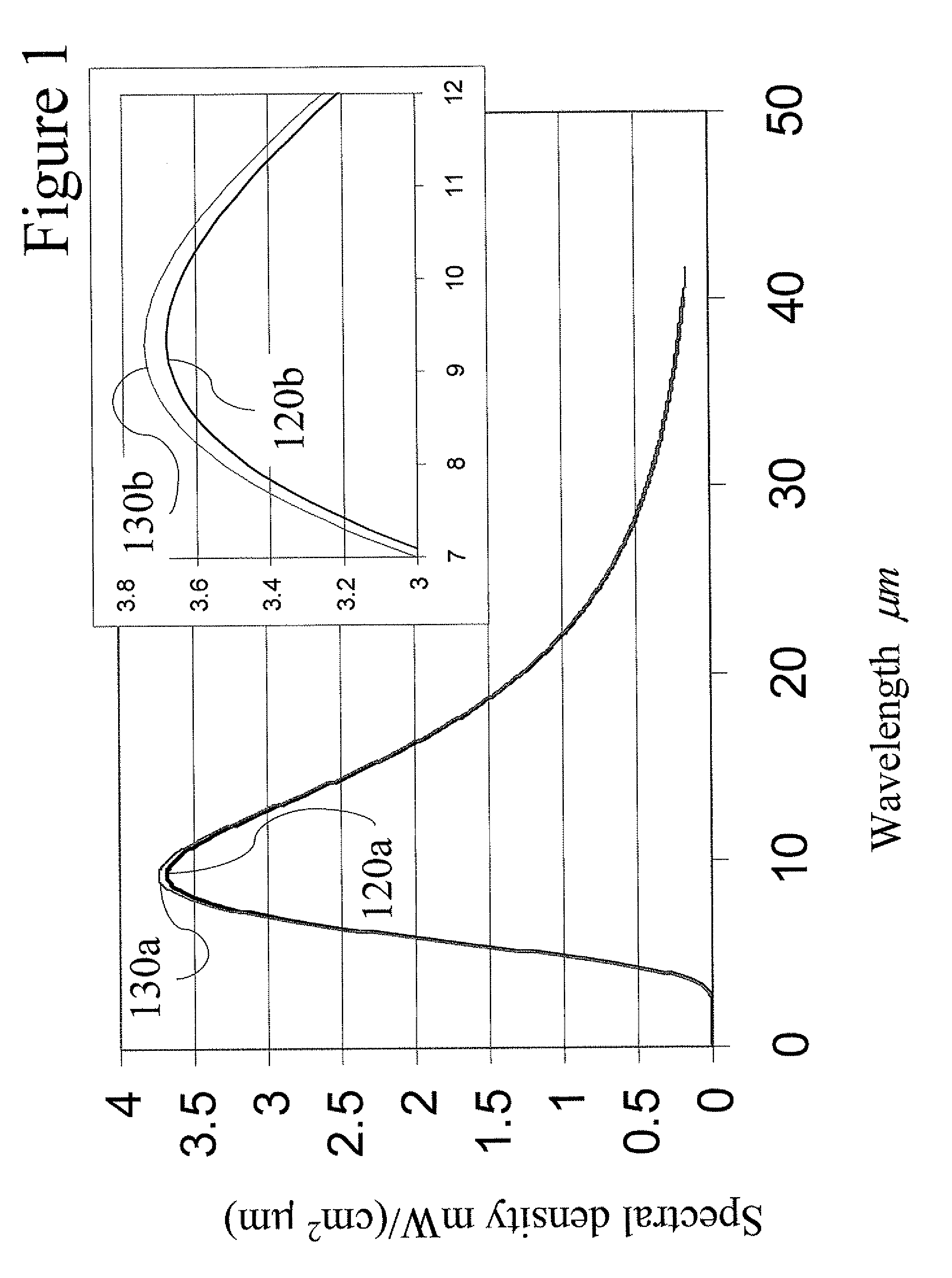 Method Of Infrared Thermography For Earlier Diagnosis Of Gastric Colorectal And Cervical Cancer