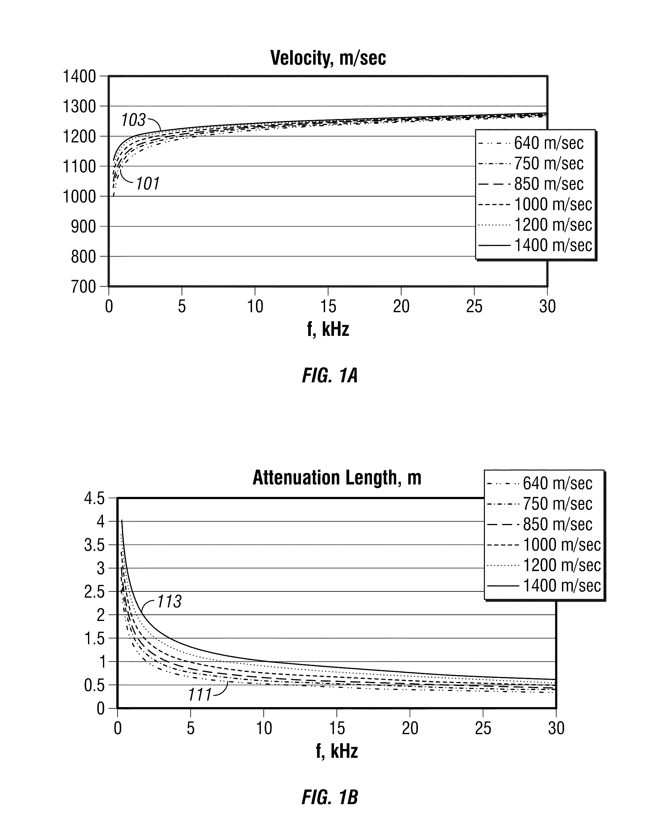 Method and Apparatus for Estimating Formation Permeability and Electroacoustic Constant of an Electrolyte-Saturated Multi-Layered Rock Taking Into Account Osmosis