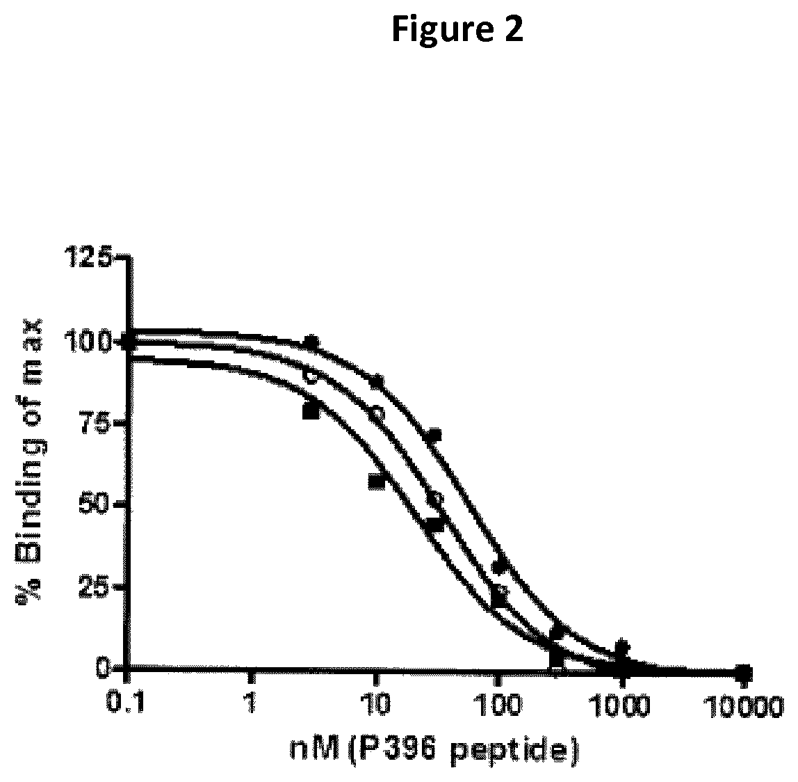 Antibodies specific for hyperphosphorlated tau for the treatment of ocular diseases