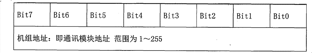 Energy saving control device for multi-split central air conditioner and control method thereof