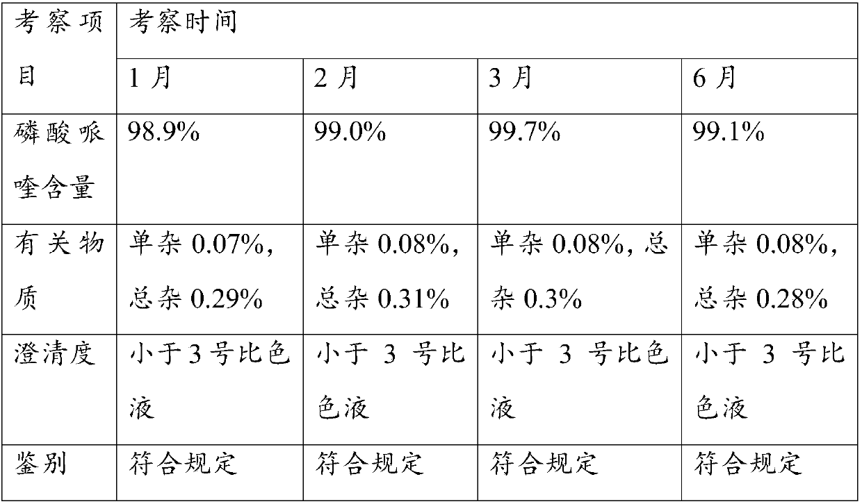 Piperaquine phosphate oral liquid and preparation method thereof