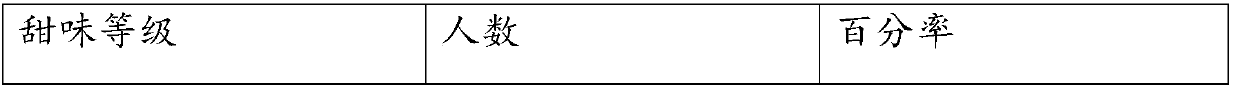 Piperaquine phosphate oral liquid and preparation method thereof