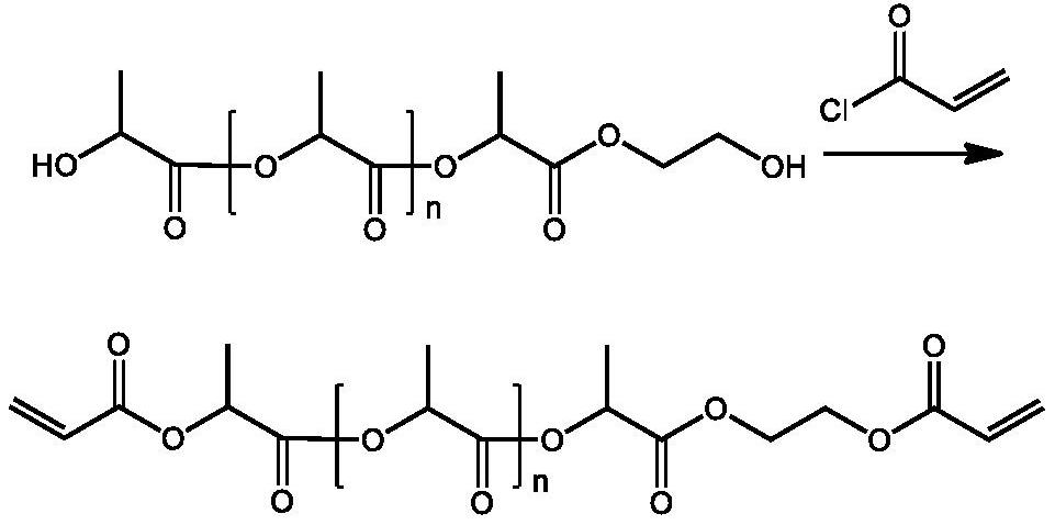 Preparation method of biodegradable material based on dual-curing system and application of biodegradable film material of biodegradable material