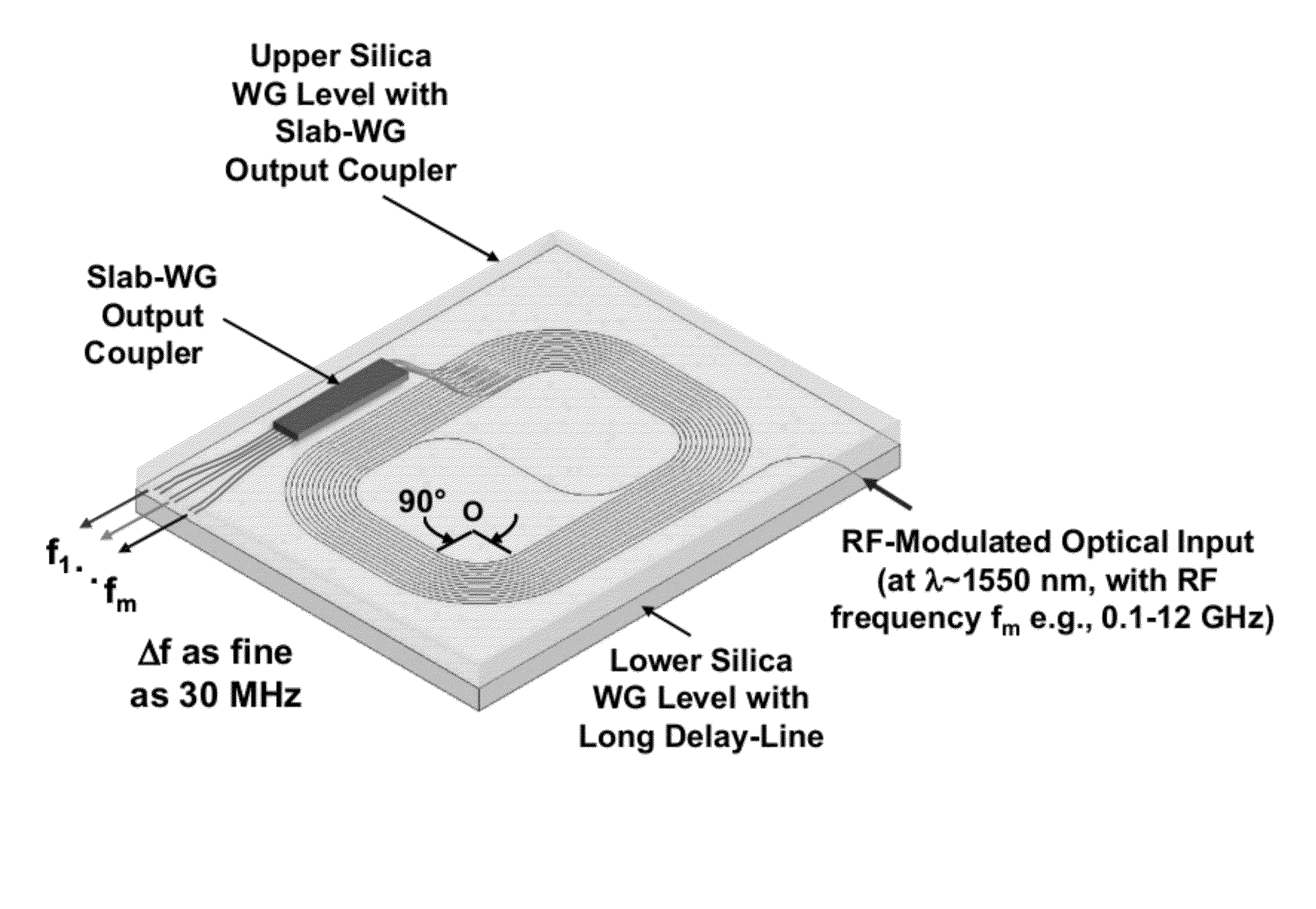 High-resolution multi-level frequency channelizers