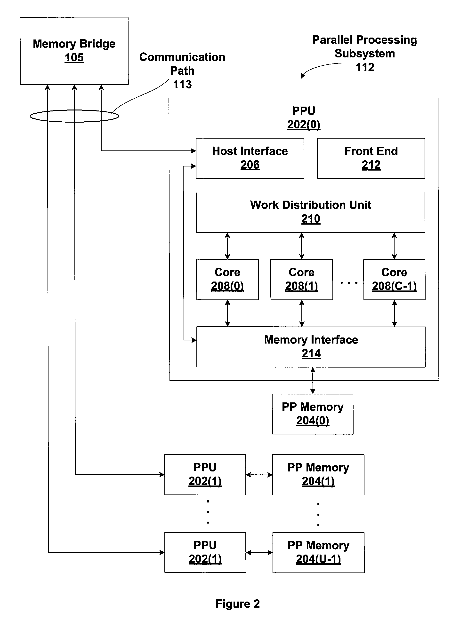 Reduction operations in a synchronous parallel thread processing system with disabled execution threads