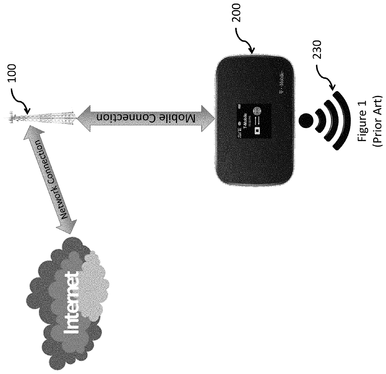 Systems and methods for performing data aggregation in wide area networks