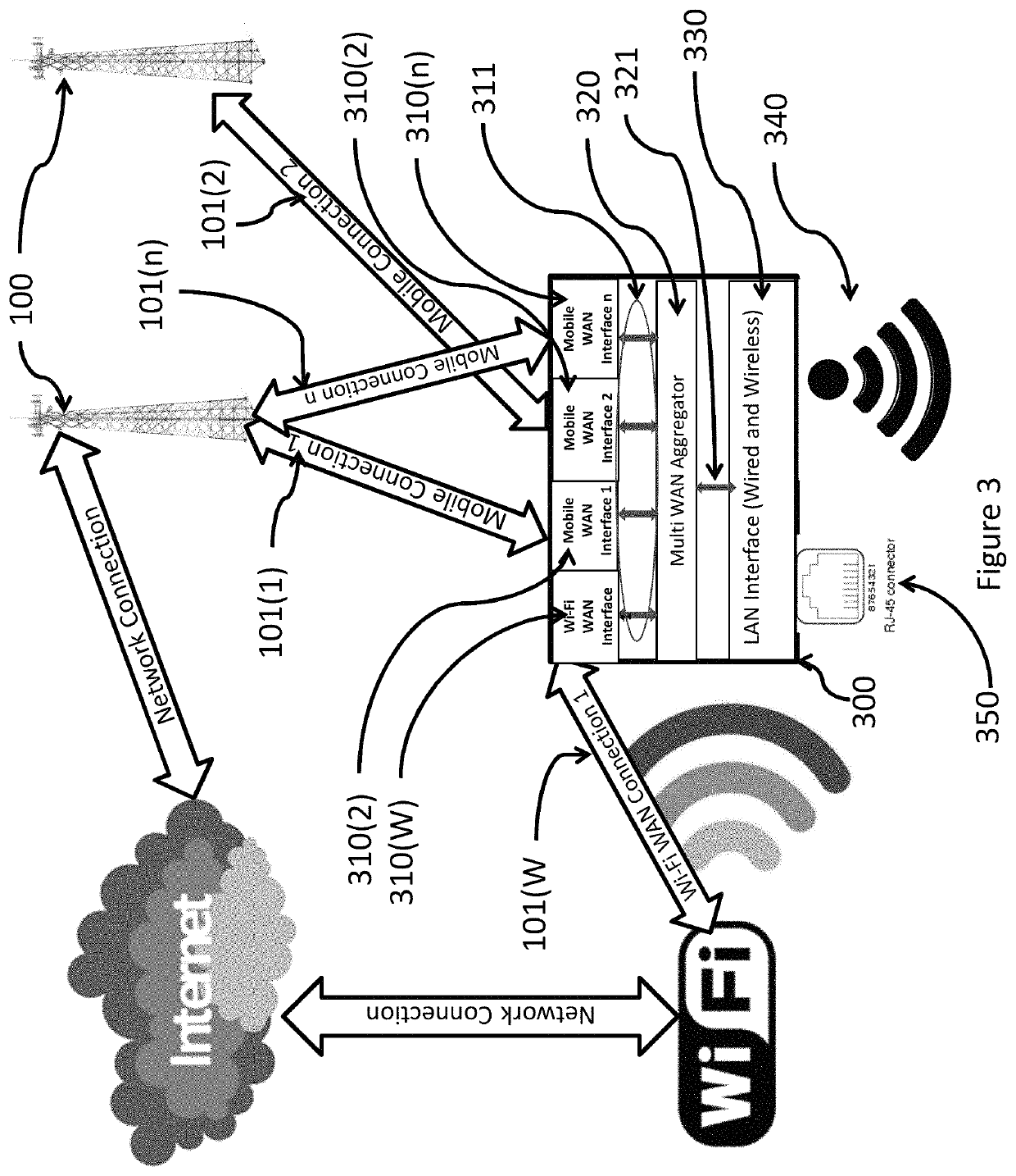 Systems and methods for performing data aggregation in wide area networks