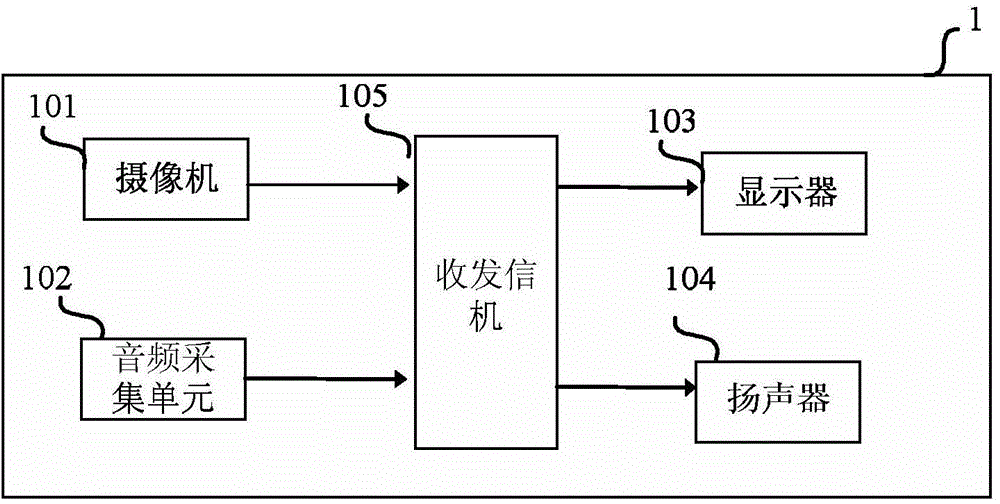 Terminal for performing bidirectional live sharing and intelligent monitoring and method thereof
