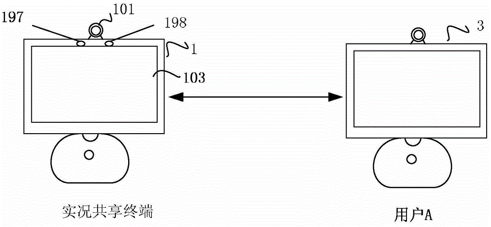 Terminal for performing bidirectional live sharing and intelligent monitoring and method thereof