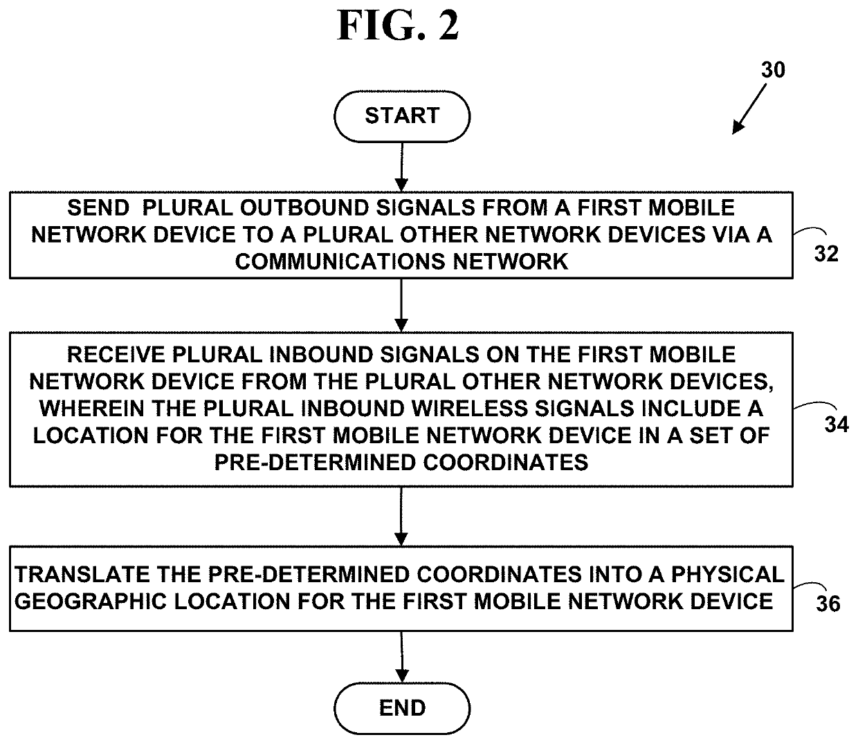 Method and system for an emergency location information service (e-lis) for proxy network devices