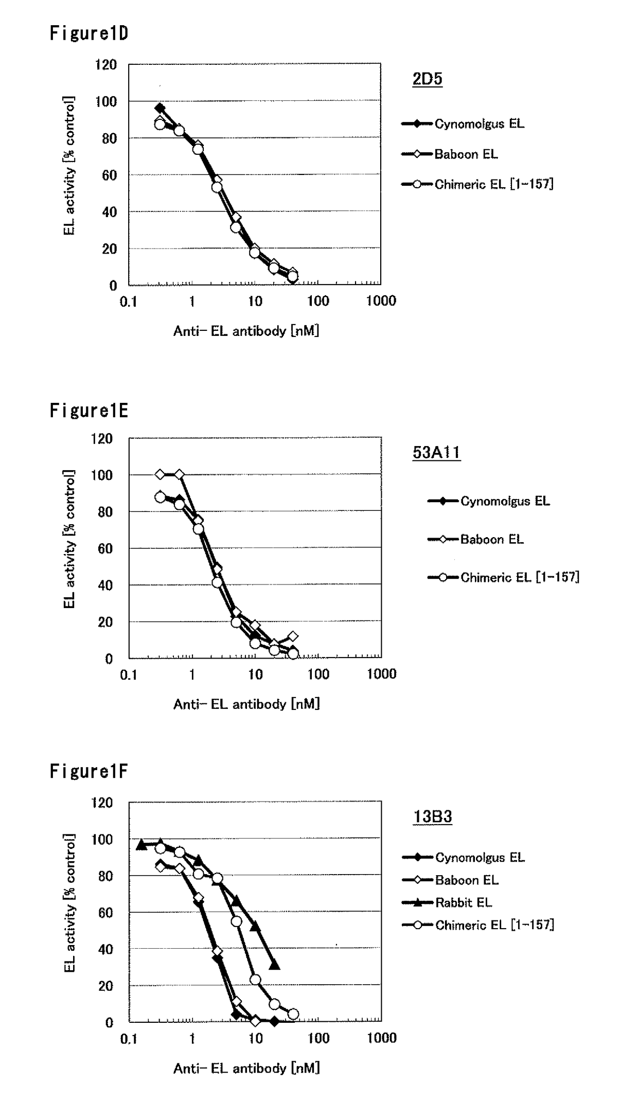 Humanized monoclonal antibody, inhibiting the enzymatic activity of vascular endothelial lipase