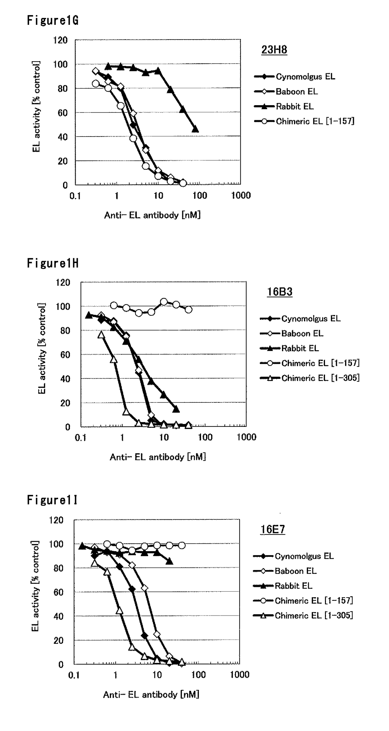 Humanized monoclonal antibody, inhibiting the enzymatic activity of vascular endothelial lipase