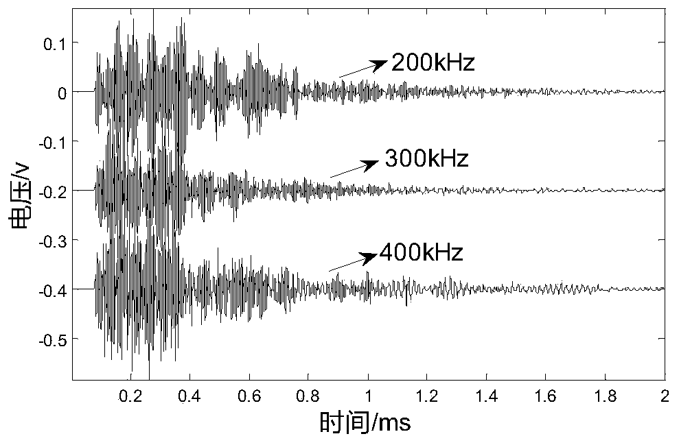 Method of Measuring Absolute Stress of Concrete under Uniaxial Compression Using Ultrasonic Scattered Wave Method