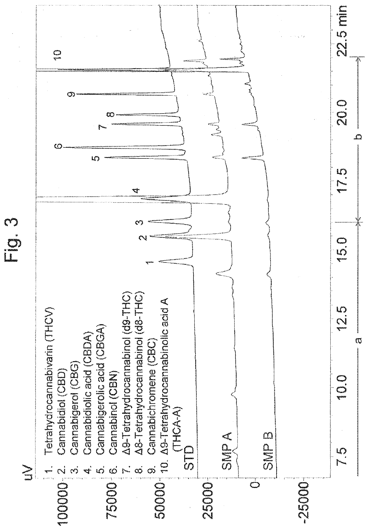 Method for analyzing active ingredients of cannabis and control program for liquid chromatograph